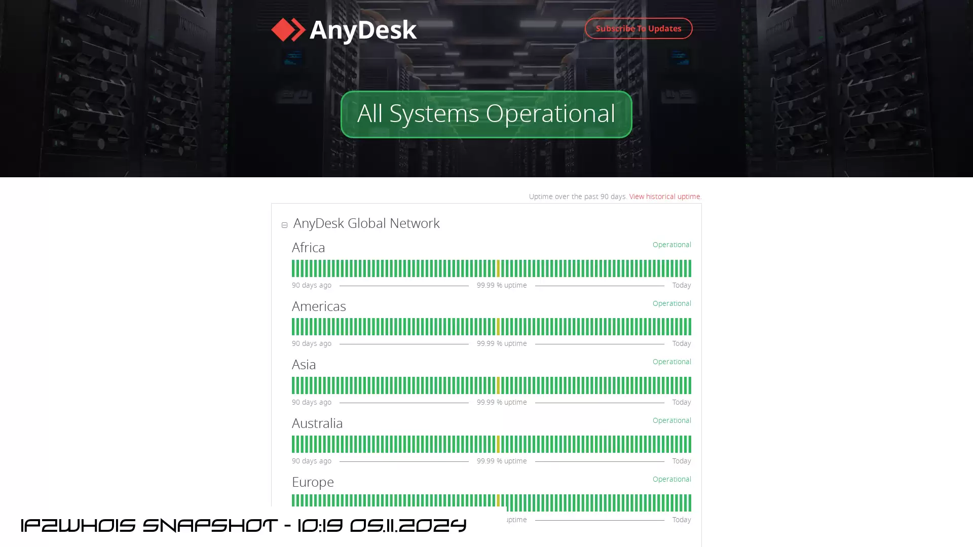 status.anydesk.com - snapshot