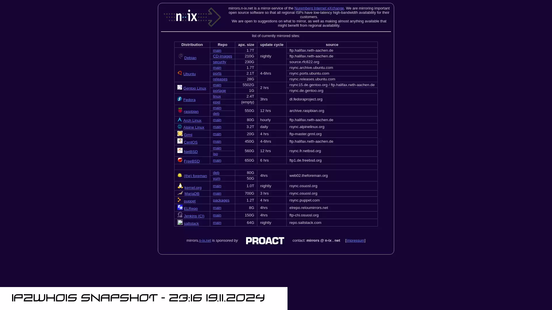 mirrors.n-ix.net - snapshot