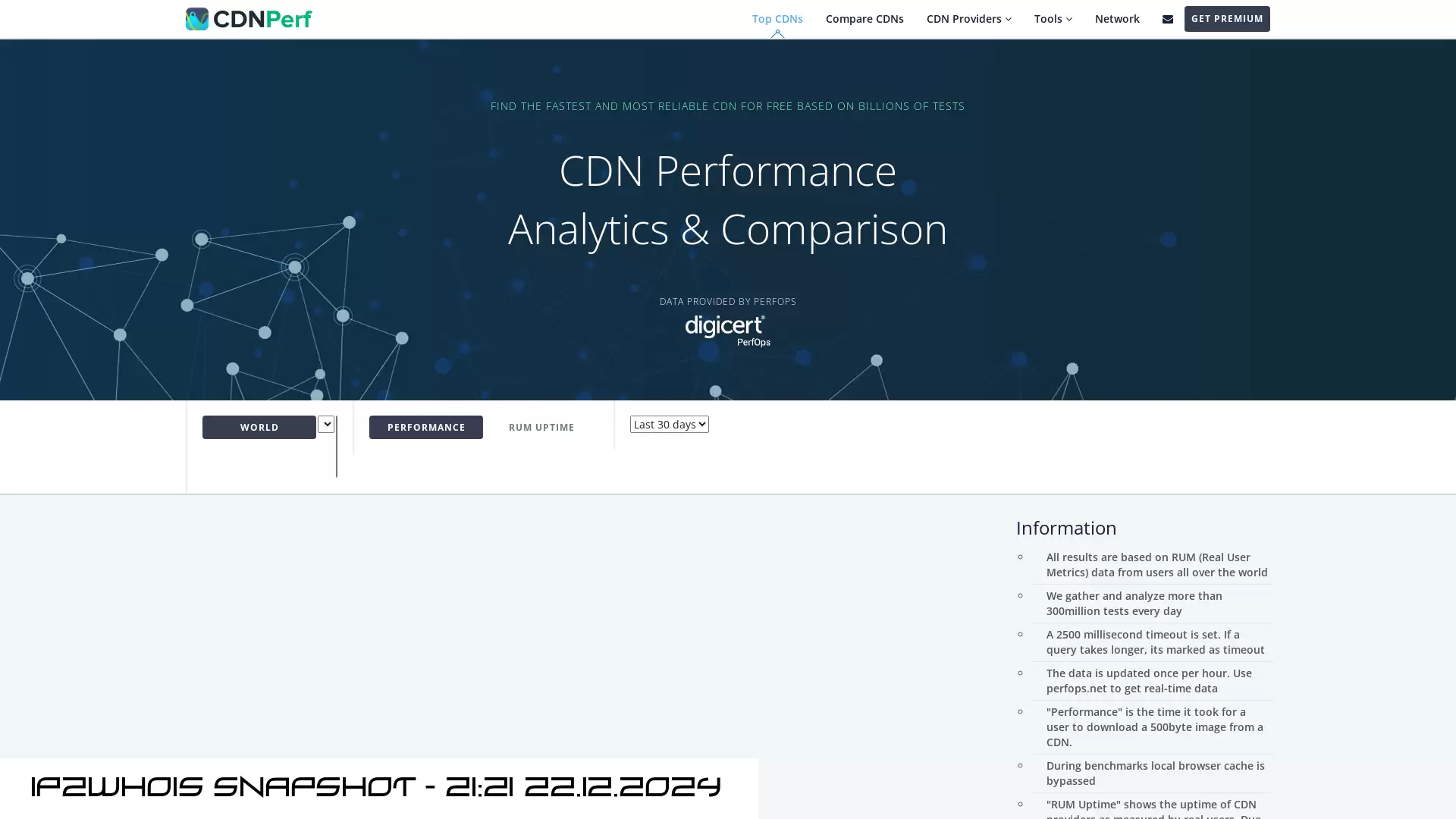www.cdnperf.com - snapshot